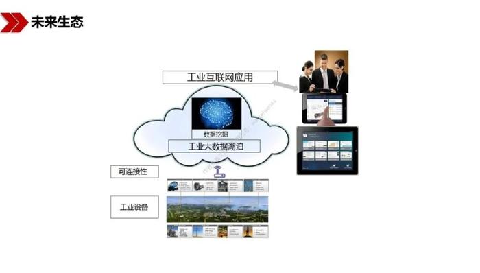 新基建驅(qū)動下的工業(yè)互聯(lián)網(wǎng)數(shù)據(jù)服務(wù) 機遇與路徑