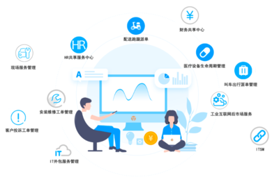 行業(yè)觀察:忘掉xx同城，微信生態(tài)內(nèi)的生活服務(wù)類(lèi)市場(chǎng)怎么打？兼論工業(yè)互聯(lián)網(wǎng)數(shù)據(jù)服務(wù)啟示