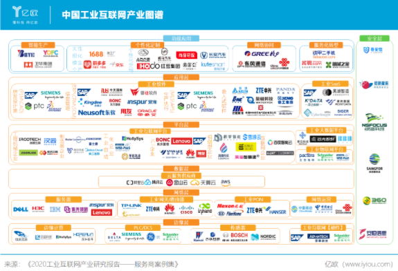 分析匯總2020年我國(guó)工業(yè)互聯(lián)網(wǎng)的發(fā)展現(xiàn)狀及未來(lái)趨勢(shì)
