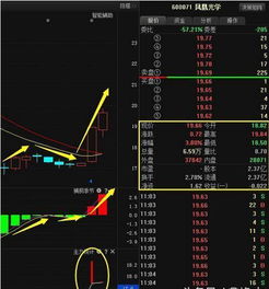 熱點(diǎn)追蹤 鳳凰光學(xué)等五股異動(dòng)背后的市場(chǎng)信號(hào)與行業(yè)觀(guān)察